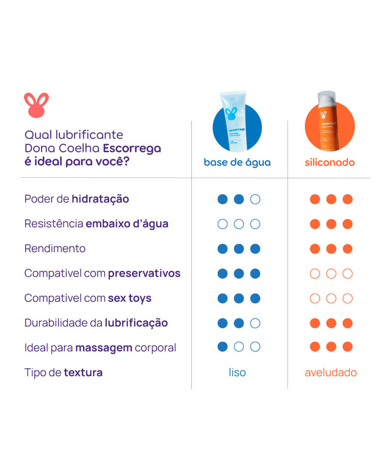 Dona Coelha Escorrega – Lubrificante íntimo base d’água igual à lubrificação natural